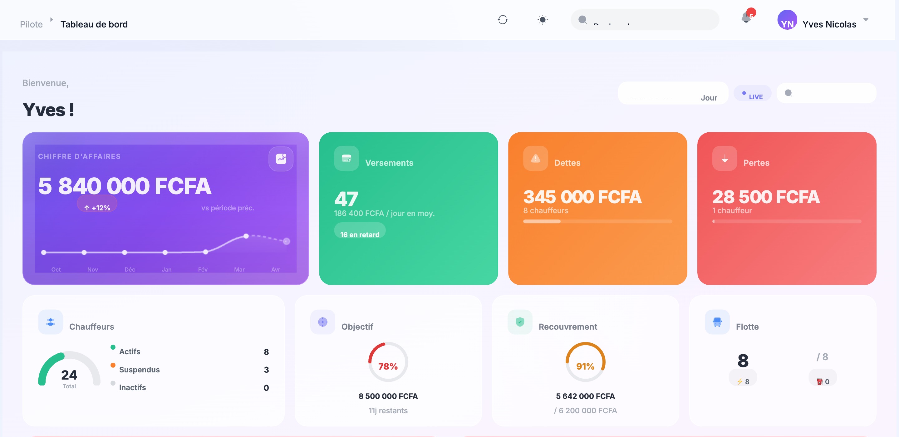Tableau de bord Pilote — gestion de flotte VTC